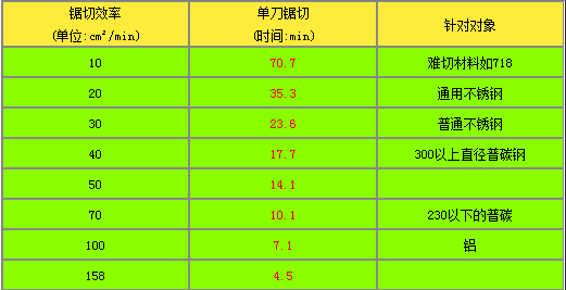 泰鉅帶鋸條,AA帶鋸條,飛鉅帶鋸條,湖南鋸床配件,硬質合金帶鋸條,帶鋸條廠家,帶鋸條價格,帶鋸條批發